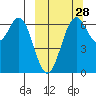 Amak Island tide chart for Saturday, September 28, 2024