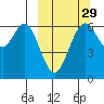 Amak Island tide chart for Sunday, September 29, 2024