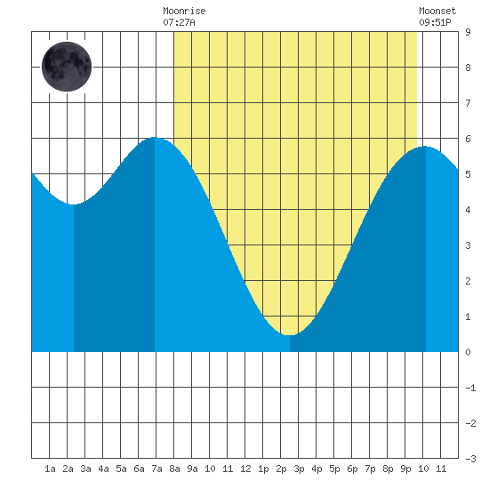 Amak Island tide chart for Monday, September 2, 2024