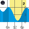 Amak Island tide chart for Monday, September 2, 2024