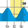 Amak Island tide chart for Monday, September 30, 2024
