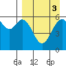 Amak Island tide chart for Tuesday, September 3, 2024