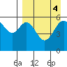 Amak Island tide chart for Wednesday, September 4, 2024