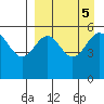 Amak Island tide chart for Thursday, September 5, 2024