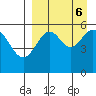 Amak Island tide chart for Friday, September 6, 2024