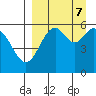 Amak Island tide chart for Saturday, September 7, 2024
