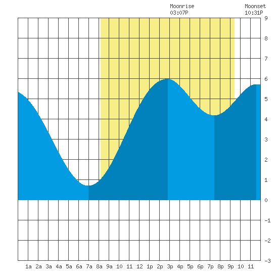 Amak Island tide chart for Sunday, September 8, 2024