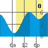 Amak Island tide chart for Sunday, September 8, 2024