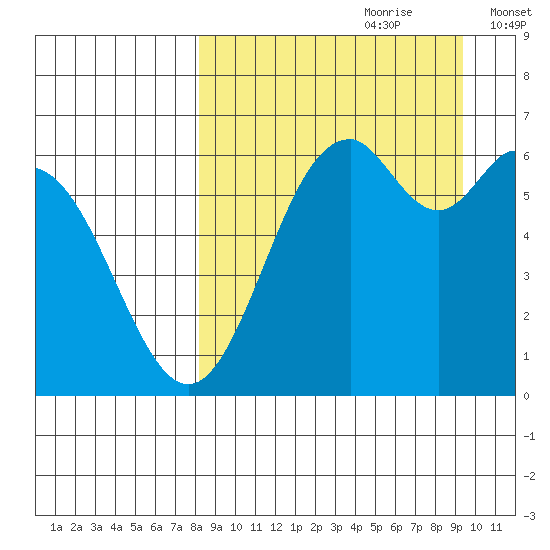 Amak Island tide chart for Monday, September 9, 2024