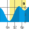 Amak Island tide chart for Monday, September 9, 2024
