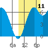 Amak Island tide chart for Friday, October 11, 2024