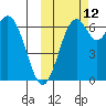 Amak Island tide chart for Saturday, October 12, 2024