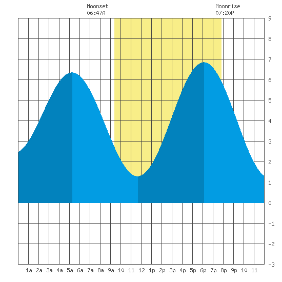 Amak Island tide chart for Tuesday, October 15, 2024