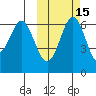 Amak Island tide chart for Tuesday, October 15, 2024