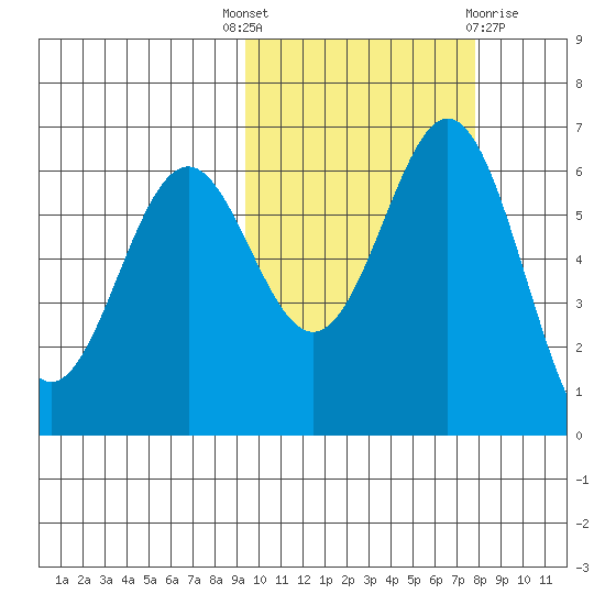 Amak Island tide chart for Wednesday, October 16, 2024