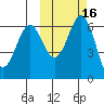 Amak Island tide chart for Wednesday, October 16, 2024