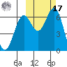 Amak Island tide chart for Thursday, October 17, 2024