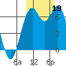 Amak Island tide chart for Saturday, October 19, 2024