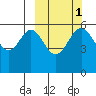 Amak Island tide chart for Tuesday, October 1, 2024