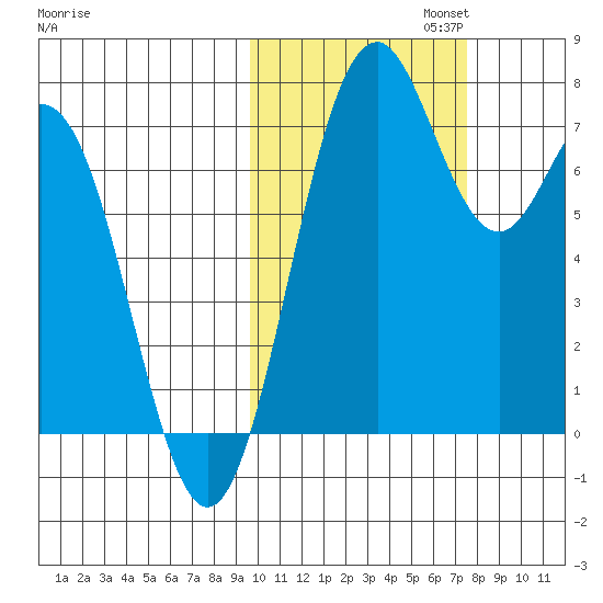 Amak Island tide chart for Wednesday, October 23, 2024