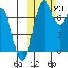 Amak Island tide chart for Wednesday, October 23, 2024