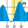 Amak Island tide chart for Friday, October 25, 2024