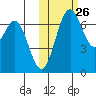 Amak Island tide chart for Saturday, October 26, 2024