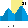 Amak Island tide chart for Tuesday, October 29, 2024
