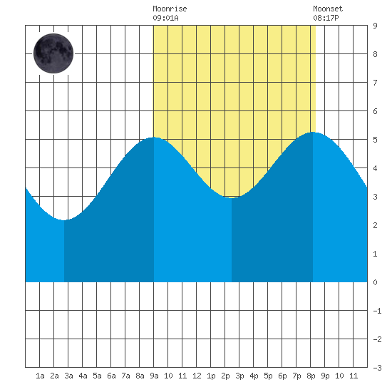 Amak Island tide chart for Wednesday, October 2, 2024