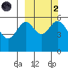 Amak Island tide chart for Wednesday, October 2, 2024