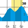 Amak Island tide chart for Wednesday, October 30, 2024