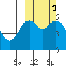 Amak Island tide chart for Thursday, October 3, 2024