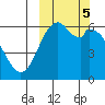 Amak Island tide chart for Saturday, October 5, 2024
