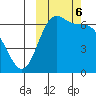 Amak Island tide chart for Sunday, October 6, 2024