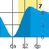 Amak Island tide chart for Monday, October 7, 2024