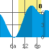 Amak Island tide chart for Tuesday, October 8, 2024