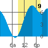 Amak Island tide chart for Wednesday, October 9, 2024