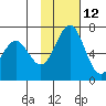 Amak Island tide chart for Tuesday, November 12, 2024