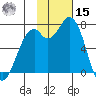 Amak Island tide chart for Friday, November 15, 2024