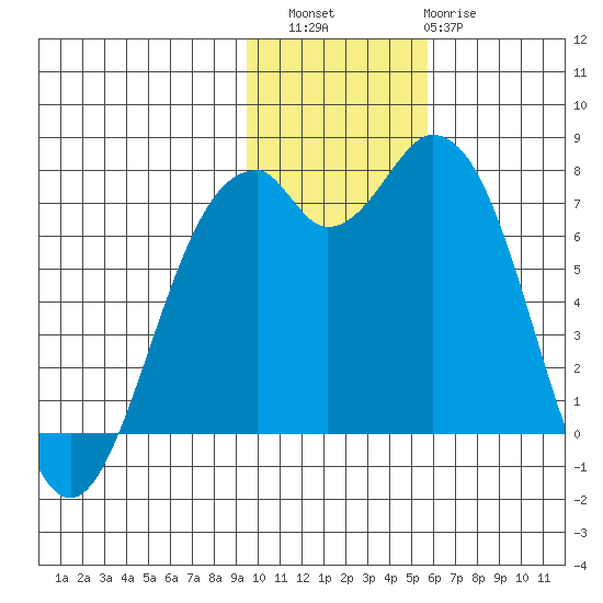 Amak Island tide chart for Saturday, November 16, 2024
