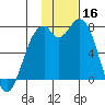 Amak Island tide chart for Saturday, November 16, 2024