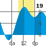 Amak Island tide chart for Tuesday, November 19, 2024