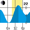 Amak Island tide chart for Friday, November 22, 2024