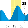 Amak Island tide chart for Saturday, November 23, 2024