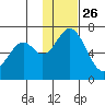 Amak Island tide chart for Tuesday, November 26, 2024