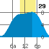 Amak Island tide chart for Friday, November 29, 2024