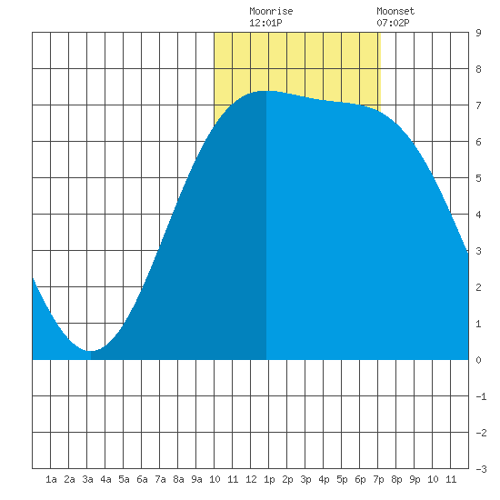 Amak Island tide chart for Saturday, November 2, 2024
