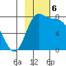 Amak Island tide chart for Wednesday, November 6, 2024