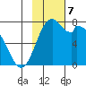 Amak Island tide chart for Thursday, November 7, 2024