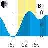 Amak Island tide chart for Friday, November 8, 2024